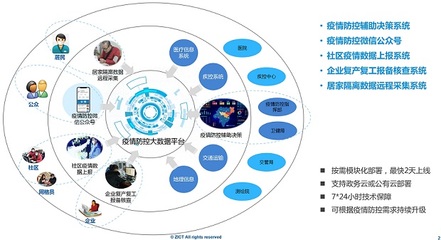 科技戰(zhàn)“疫” 中興網(wǎng)信多面“出擊”，以人工智能通用應(yīng)用系統(tǒng)助力疫情阻擊