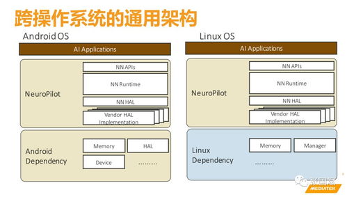 聯(lián)發(fā)科加碼AI布局，人工智能通用應(yīng)用系統(tǒng)開啟全民智能時(shí)代